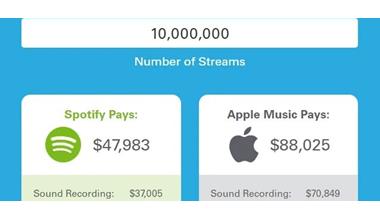 Billboard have collaborated on a new music streaming royalties calculator, free to use by all.